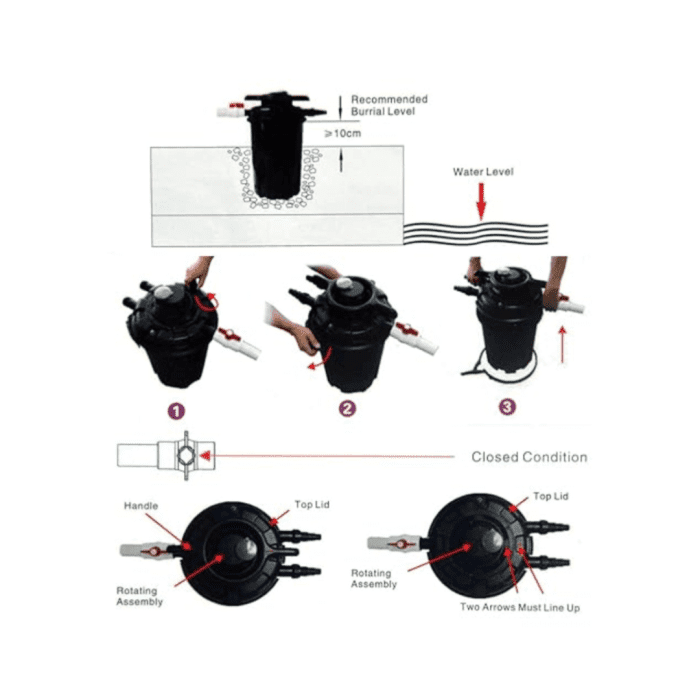 Resun Hippo Pressurized Pond Filter - Image 2