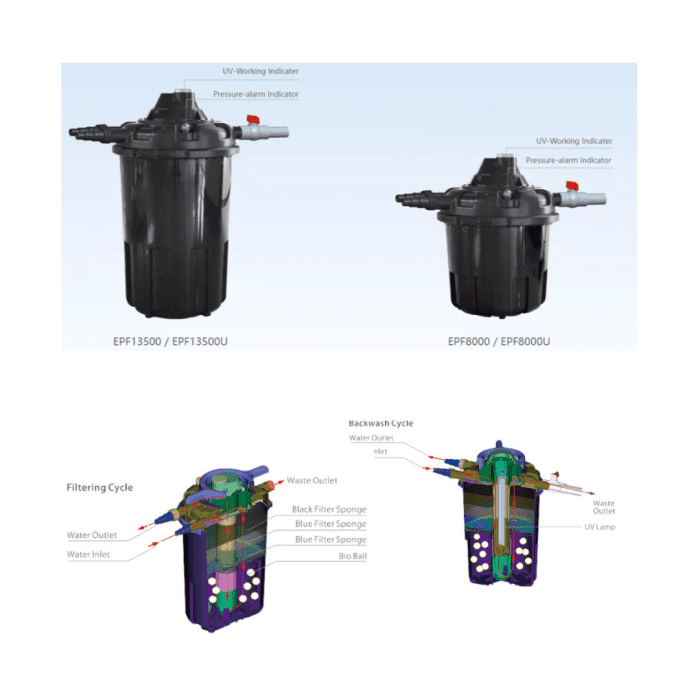 Resun Hippo Pressurized Pond Filter - Image 3